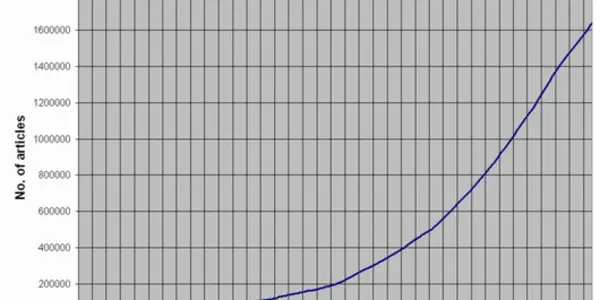 Wikipedia report: news, announcements and interesting stories about the project