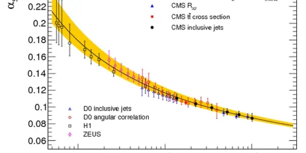 New CMS Results