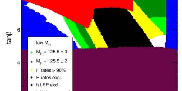 The Plot Of The Week - Higgs Windows Of Opportunity