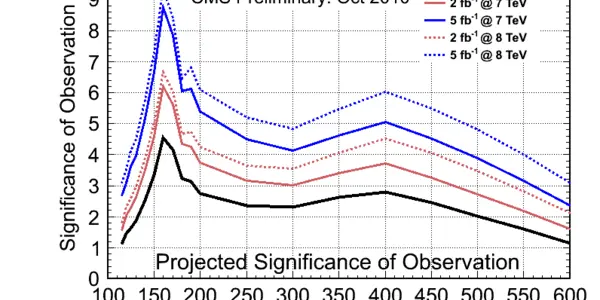 The LHC Will Run At 7 TeV In 2011 And 2012