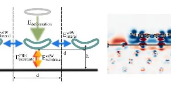 Nanodevice, Build Thyself