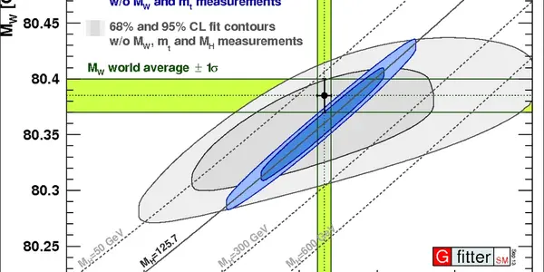 The Most Precise Mass Measurement: CMS On Top
