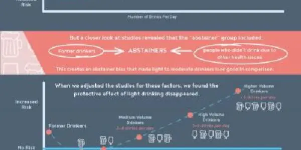 Is Moderate Drinking Really Good For You?