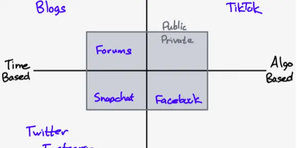 How Social Media Affects Young People