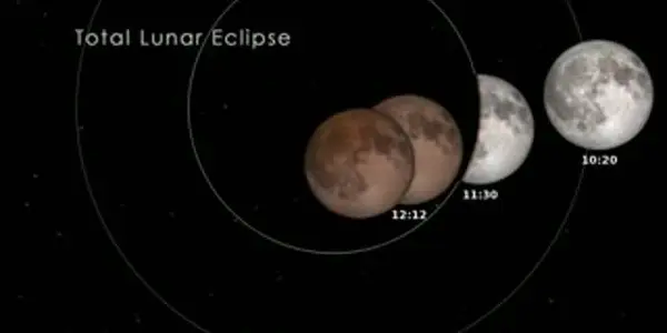 LRO Mission (And North America) To Experience Total Lunar Eclipse April 15th