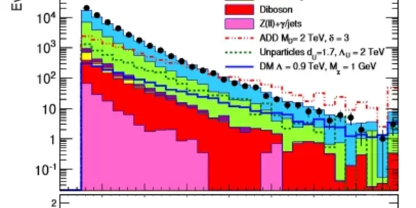 Tight Constraints On Dark Matter From CMS