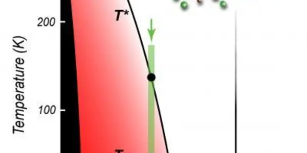 What Is The Pseudogap?