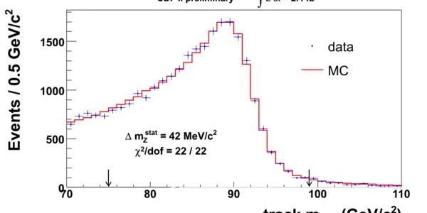 Why Physicists Like Ratios