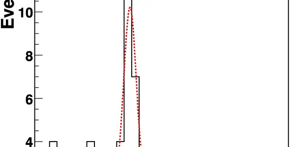 More On The Omega B Baryon Significance