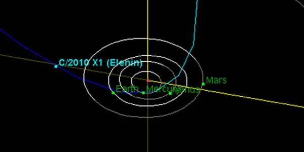 Doomsday Comet Elenin Goes Out With A Whimper