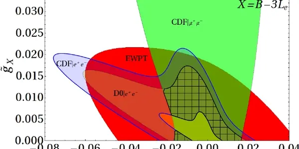 New Z Bosons That LHC Can Discover In Three Months