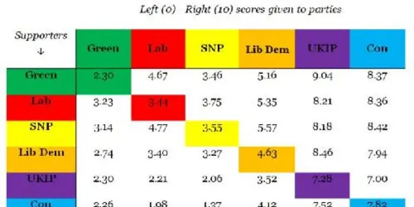 UK's Political Center Is Left
