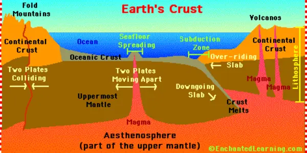 Continental Drift - What Earth Will Look Like In 120 Million Years