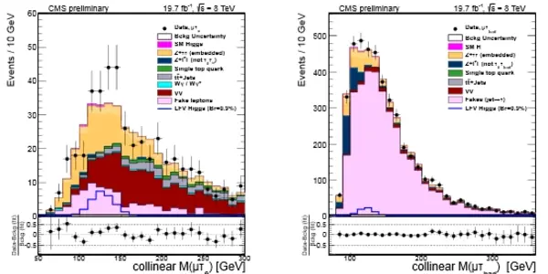 Does The Higgs Violate Lepton Flavour Number? A CMS Result Tickles Wild Fantasies