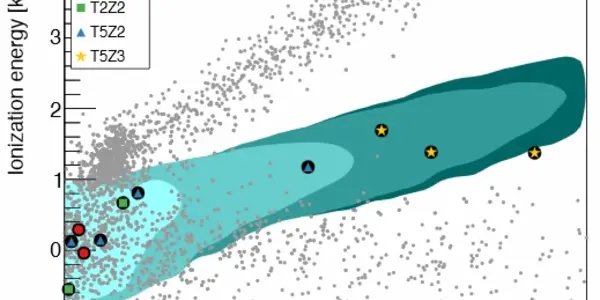 The Plot Of The Week - Dark Matter Candidates In Super-CDMS