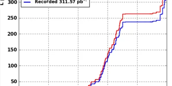 LHC Reaches 10^33 Luminosity!