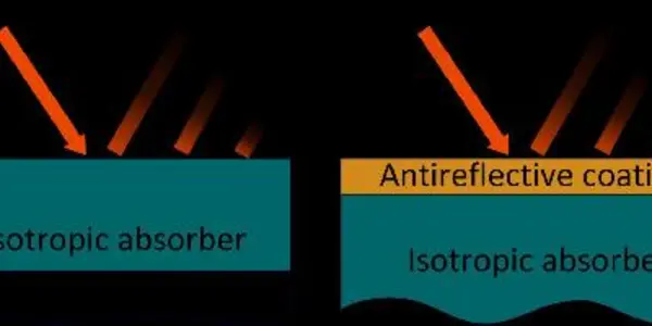 Scientists Show A New Way To Absorb Electromagnetic Radiation