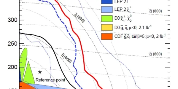 More SUSY Forecasts From Recent ATLAS Results