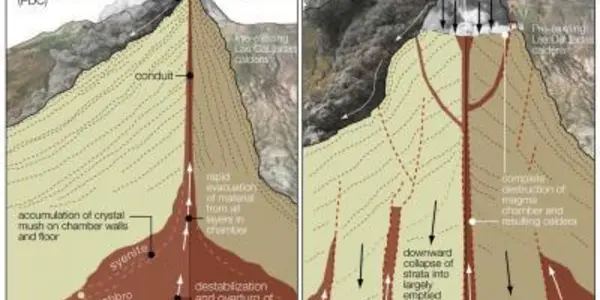 A Common Trigger For Earth's Largest Volcanic Eruptions