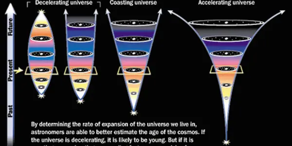 The Einstein Expansion Paradox