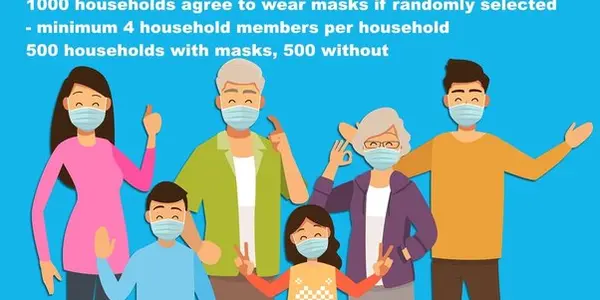 Could High Quality Masks Solve China's COVID Problems? Idea For A Randomized Control Trial Of Masks In Households To Find Out
