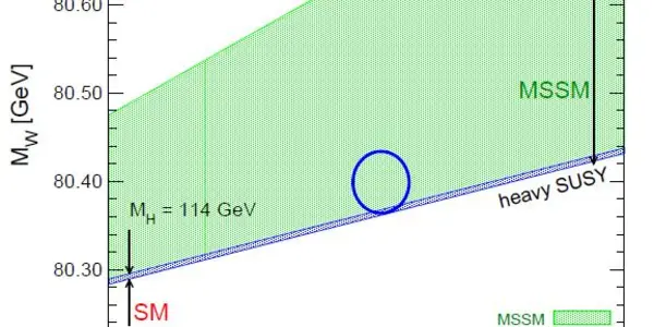 Zooming In On The Higgs