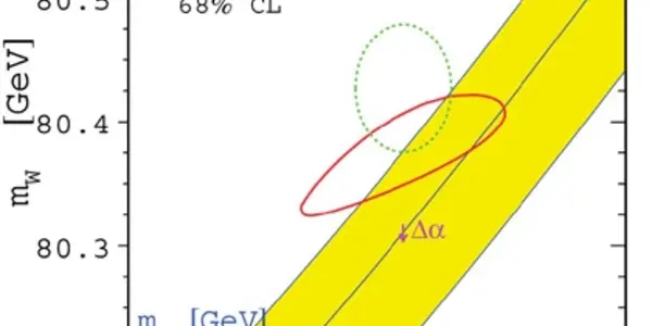 The Plot Of The Week - Top And W Boson Masses