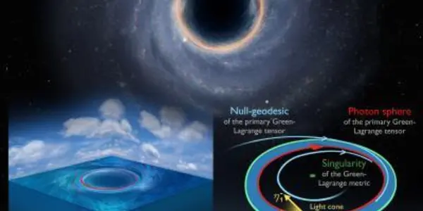 Coherent Lagrangian Vortices: Our Oceans Have Their Own Kind Of Black Holes