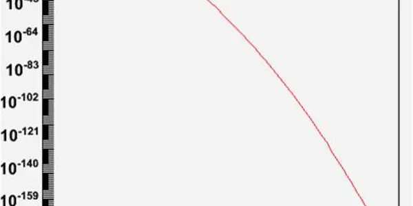A Useful Approximation For The Tail Of A Gaussian