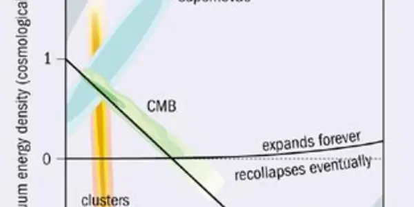 Fundamental Physics: Fine Tuning Or Coincidence?