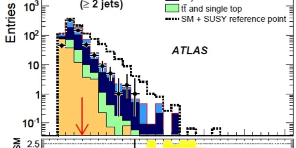 New Tight SUSY Exclusion From ATLAS