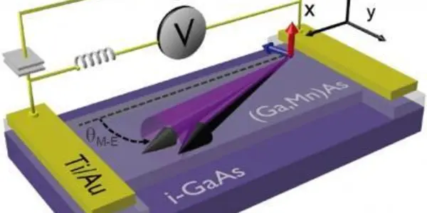 Not Charge Or Spin: Shaken Will Mean Less Data Loss In Future Computers