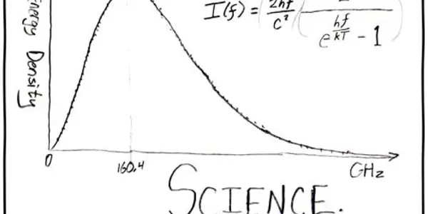 Scientific Method In Decline?