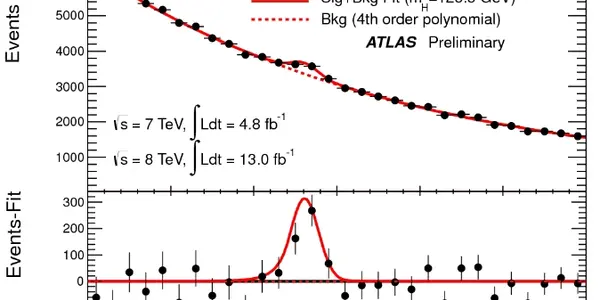 ATLAS Higgs Results: One Or Two Higgs ?