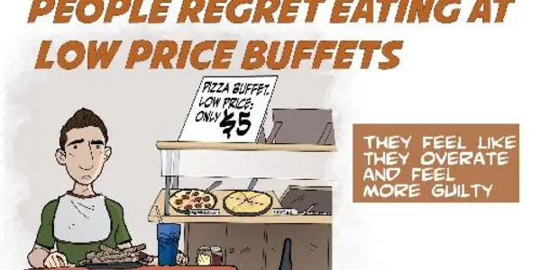Buffet Guilt