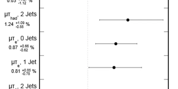 Lepton-Flavor-Violating Higgs Decays Fit In With LHCb Anomalies