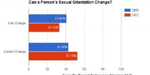 Public Understanding Of Genetics Can Reduce Stereotypes