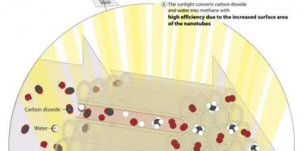 Toward An Optofluidic Solar Lighting System