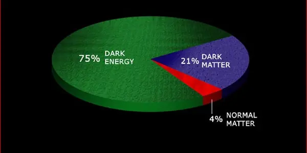 Dark Energy, Dark Matter, Dark Force: Not Afraid Of The Dark