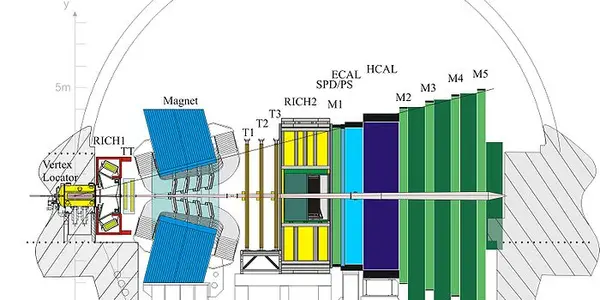 The Plot Of The Week - B Production Cross Section