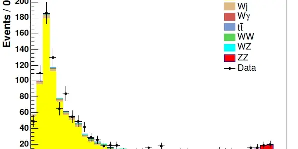 The Plot Of The Week - ZZ Cross Section, CDF, Circa 2010