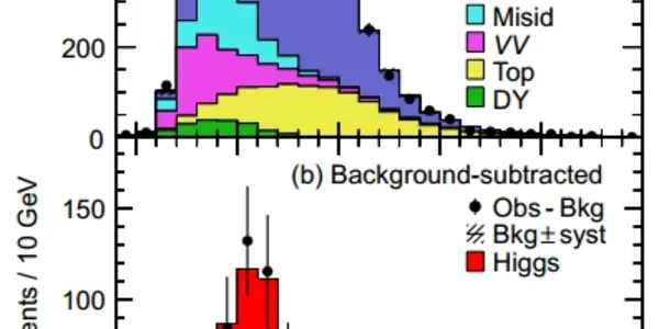 The Plot Of The Week: Higgs Decays To WW In ATLAS