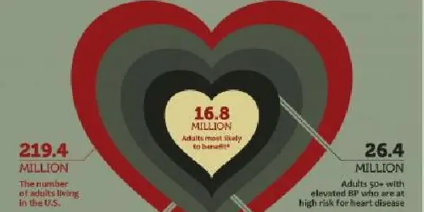 Lower Blood Pressure Targets Sound Great  - But Will They Work?