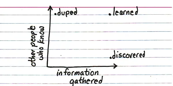 Let's aim for the right side of the graph