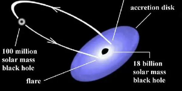 Clocking The Rotation Rate Of A Supermassive Black Hole