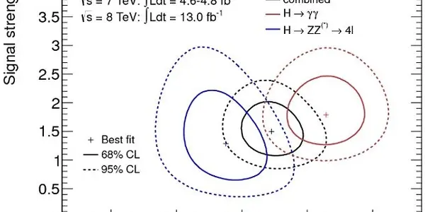 Two Higgs After All ? A New Signal From CMS !