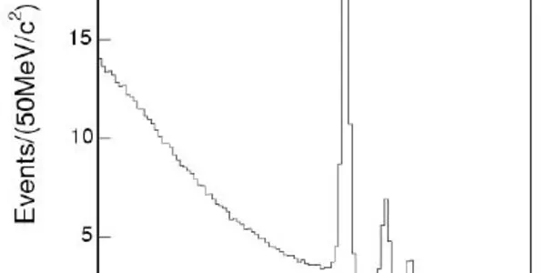 The Subtle Art of Bump Hunting - Part I