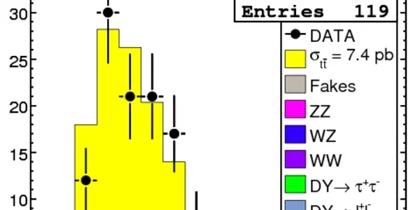 Plot Of The Week - Top Quarks Aplenty