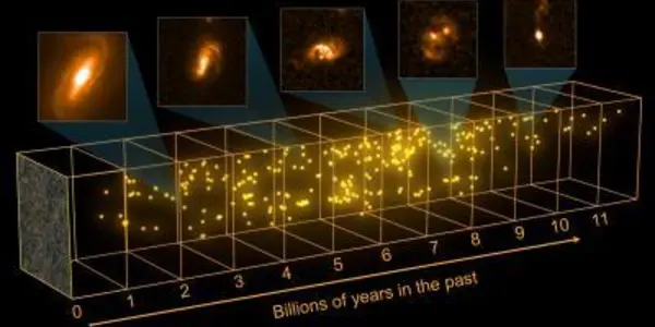 Starburst Galaxies And A Census Of The Invisible Universe