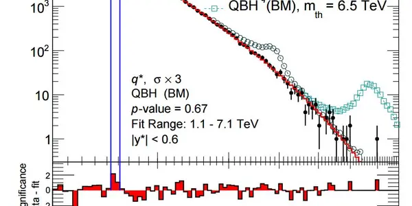 The Graph Of The Week: Dijet Bump Hunt By ATLAS